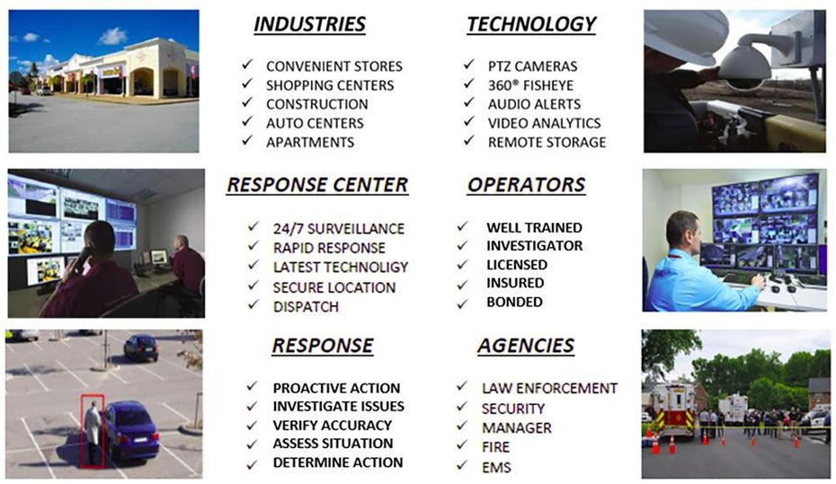 security system functions